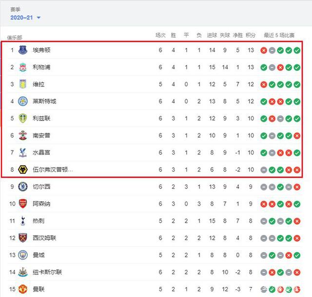 博主：内马尔膝伤手术将由曾效力海港的爱德华多医生主刀（博主称：内马尔膝伤手术将由前海港队医爱德华多主刀）